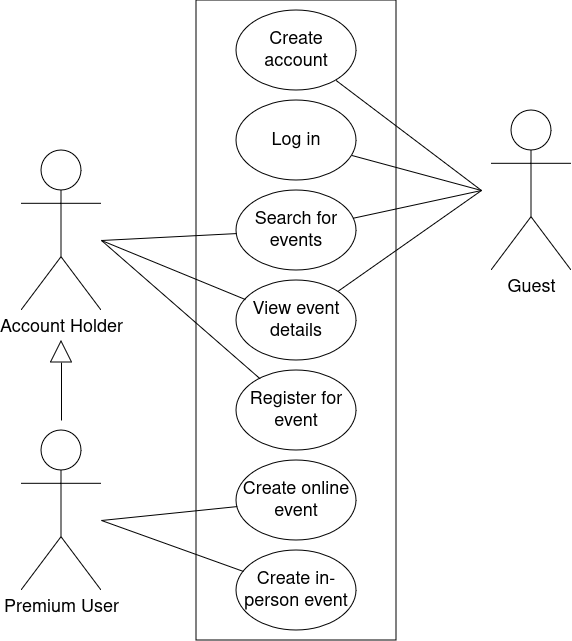 UseCaseDiagram